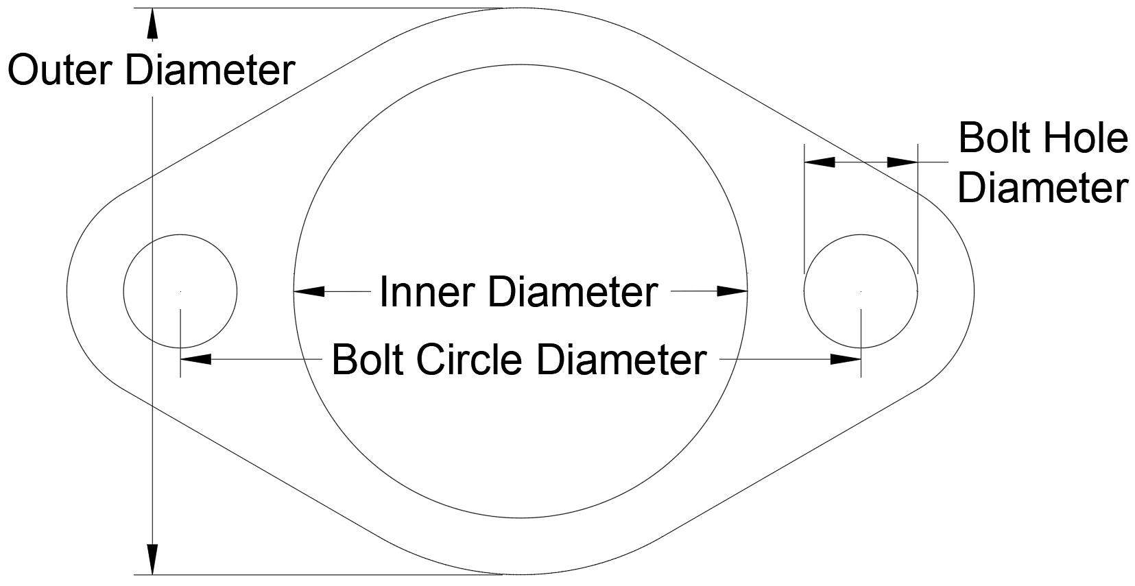 Exhaust Gasket - Fastest Gaskets