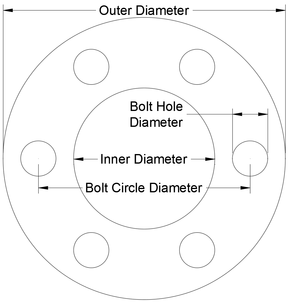 Flange Gasket - Fastest Gaskets