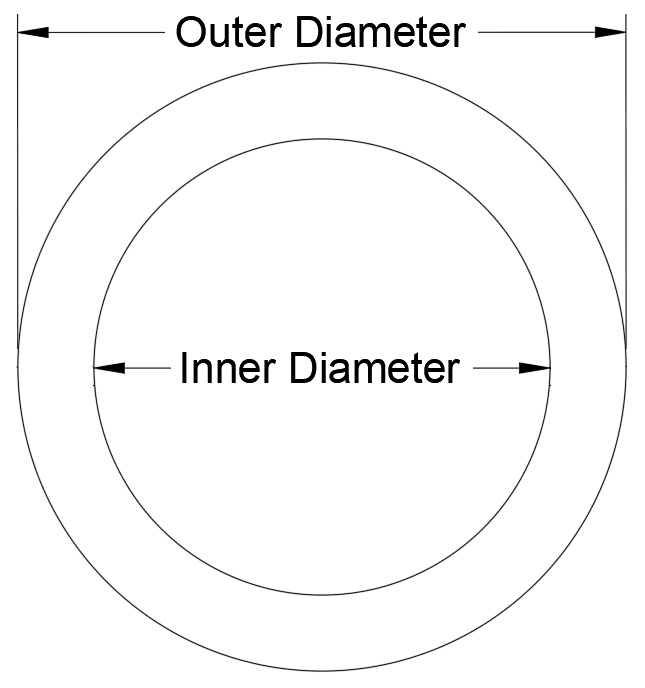 Ring Gaskets - Fastest Gaskets